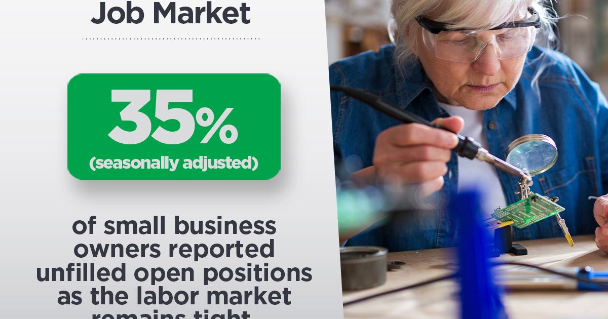 Small Business Employment Stable, But Struggles Remain to Fill Vacancies in October | NFIB