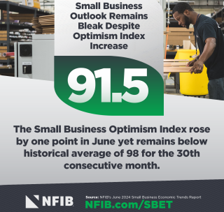 Inflation Remains Top Concern for Main Street as Optimism Index Improves