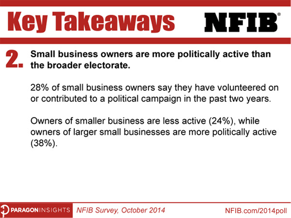 NFIB-Small-Business-Survey---Political-Outlook-07