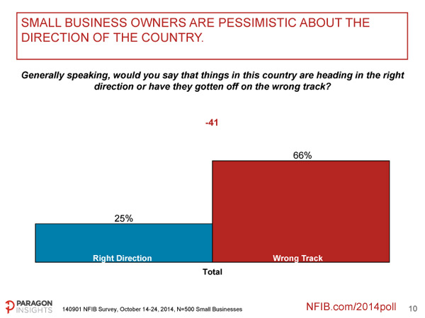 NFIB-Small-Business-Survey---Political-Outlook-10