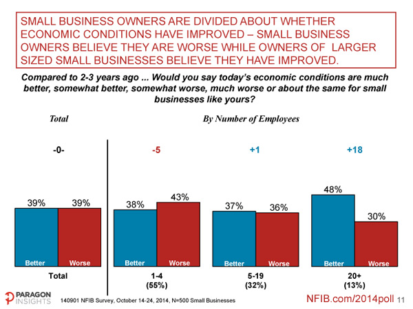 NFIB-Small-Business-Survey---Political-Outlook-11