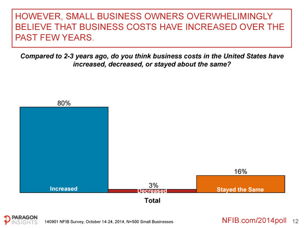 NFIB-Small-Business-Survey---Political-Outlook-12