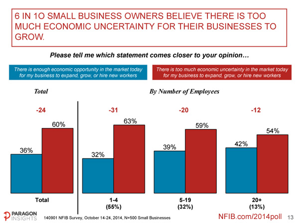 NFIB-Small-Business-Survey---Political-Outlook-13