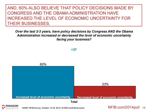 NFIB-Small-Business-Survey---Political-Outlook-14