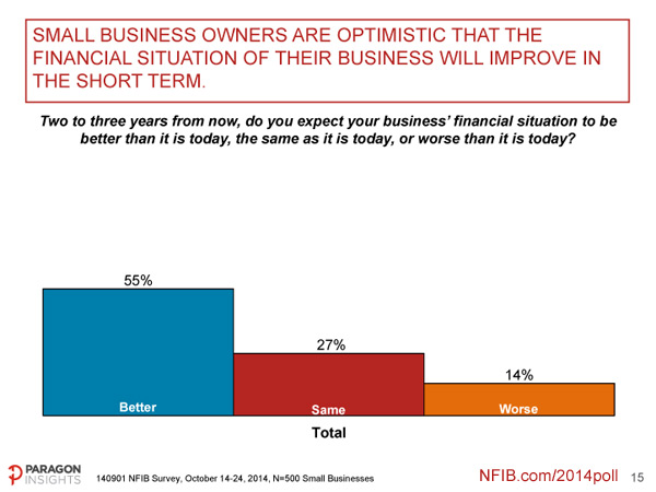 NFIB-Small-Business-Survey---Political-Outlook-15
