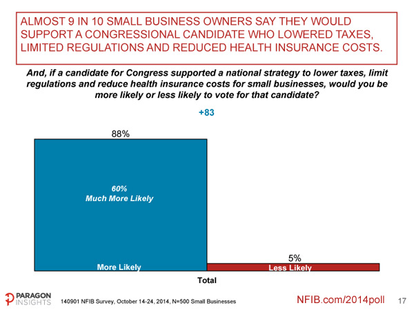NFIB-Small-Business-Survey---Political-Outlook-17