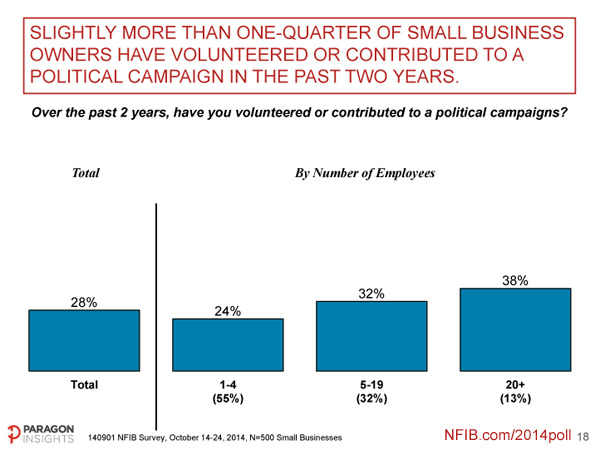 NFIB-Small-Business-Survey---Political-Outlook-18