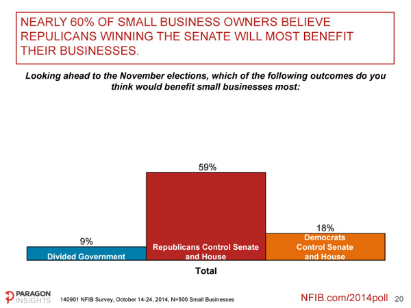 NFIB-Small-Business-Survey---Political-Outlook-20