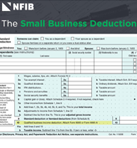 NFIB fights for small business tax relief in the Tax Cuts and Jobs Act (TCJA) and successfully creates the Small Business Deduction (Section 199A), a 20 percent deduction for small businesses.