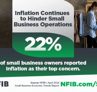 Inflation Continues to be a Top Concern for Small Business Owners