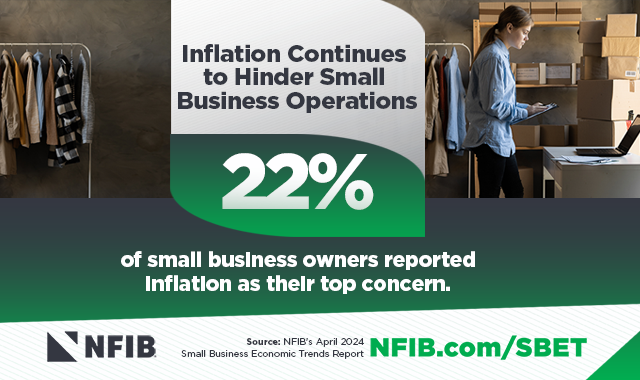 Small Business Owners Remain Worried About Inflation