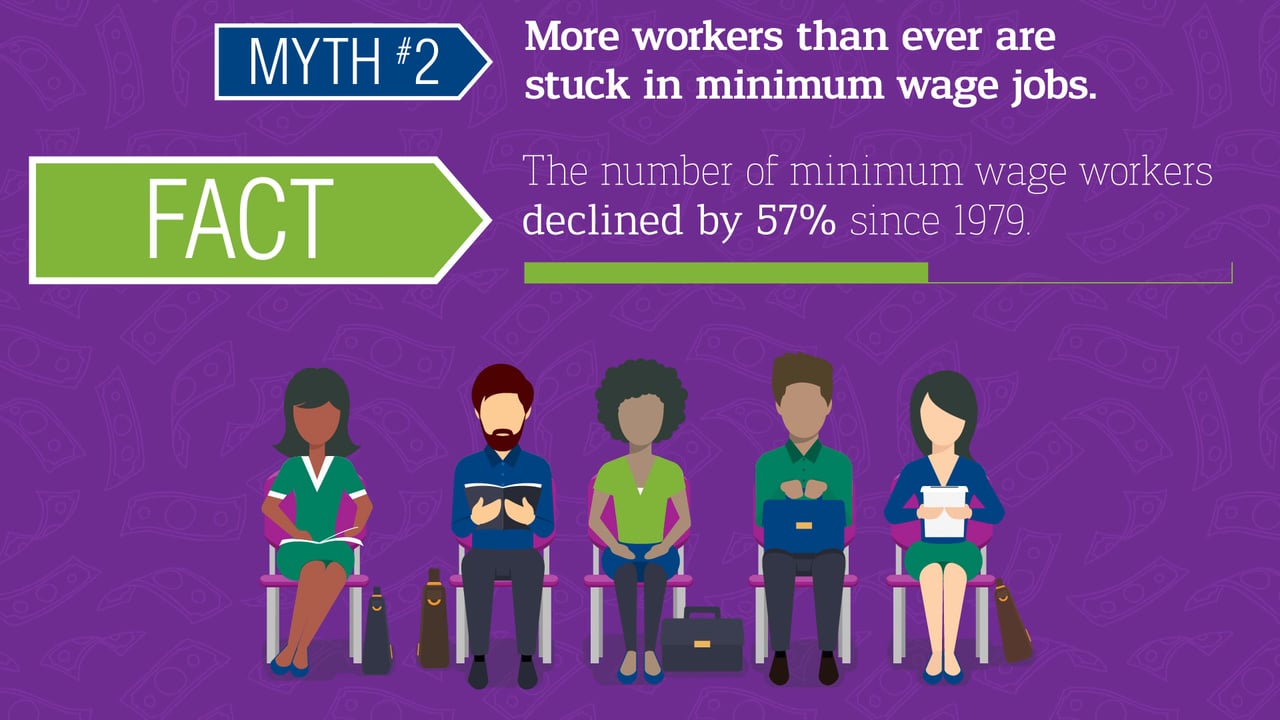 Labor Groups Take Minimum Wage Fight to the Ballot NFIB