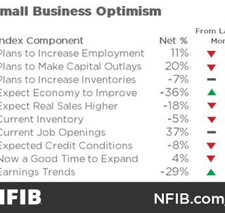 Wyoming Comment on Today’s Optimism Index Findings  