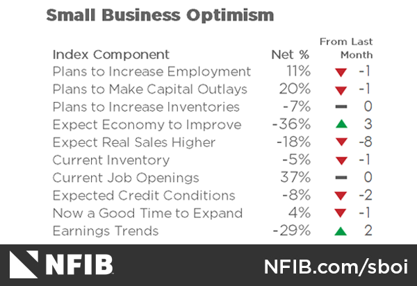 Wyoming Comment on Today’s Optimism Index Findings  