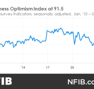 NFIB Illinois Reacts to Main Street's High Uncertainty