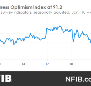 NFIB Wisconsin's Bill G. Smith Reacts to Small Business Optimism Dip