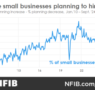 NFIB Nebraska Reacts to September Jobs Report