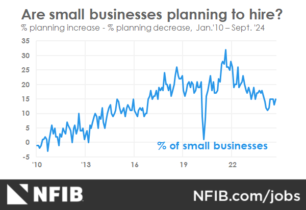 NFIB Illinois Reacts to September Jobs Report | NFIB