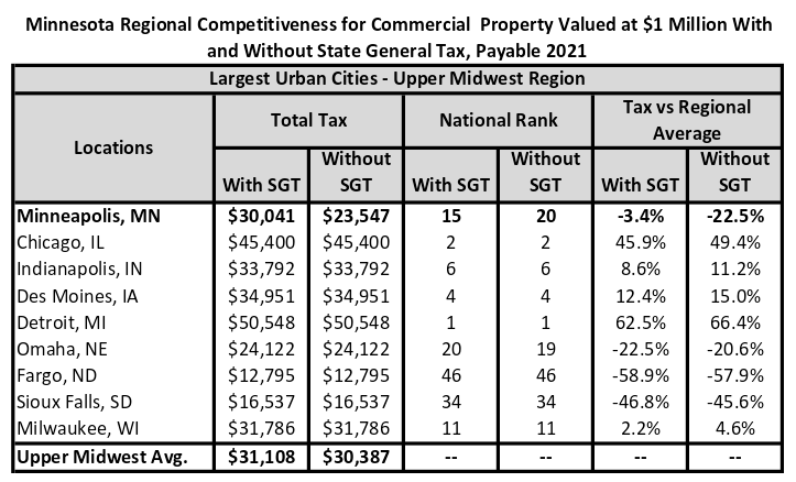 Metro Sales Tax Hike Hit October 1 Costing Minnesota Consumers